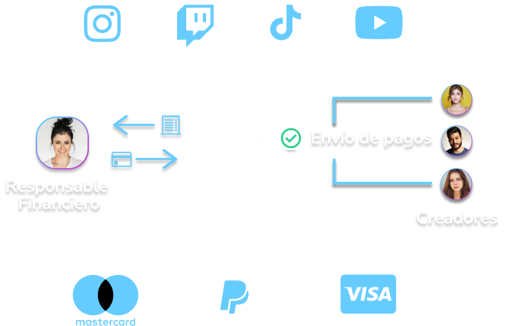 Un pago y una factura por todos los creadores con Z Pay