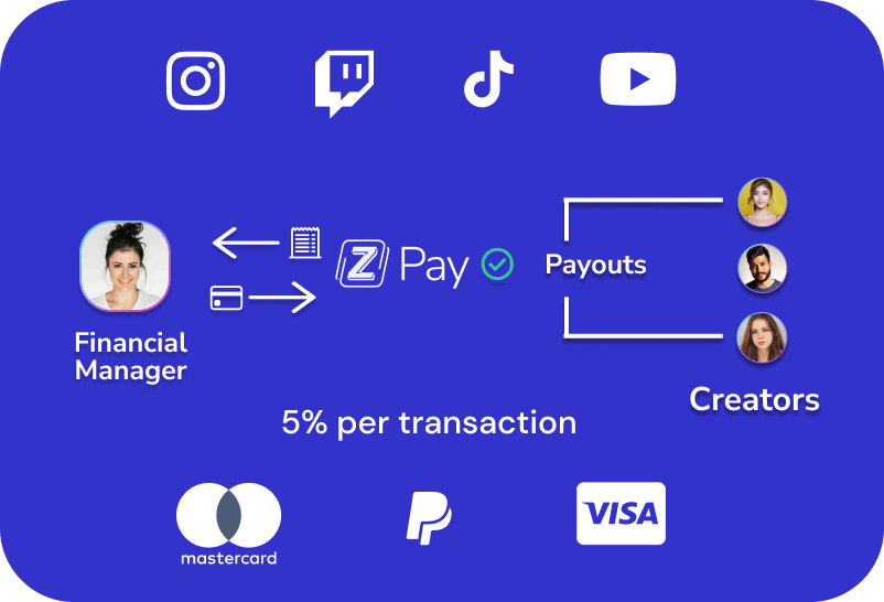 Zexel Pay is the invoicing and payouts platform for creators